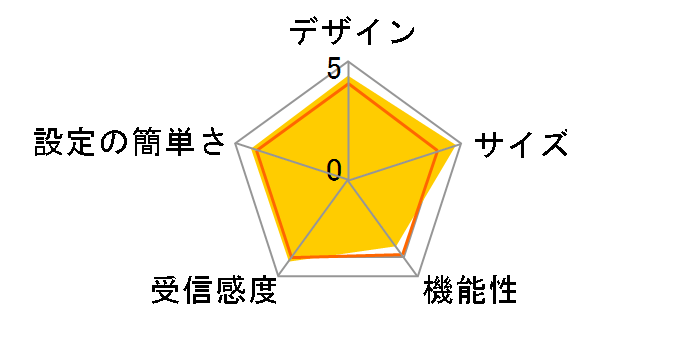 AirStation WMR-433W-BK [ubN]̃[U[r[