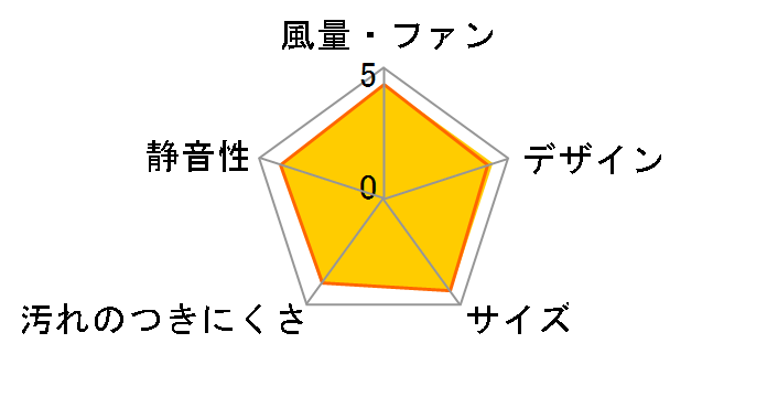 FY-9HZC4-S [Vo[]̃[U[r[