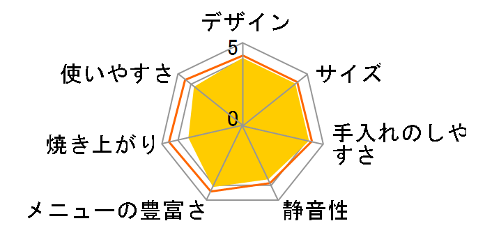 SD-BM1001�̃��[�U�[���r���[