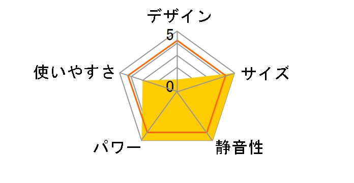 �G�R���~�[2 EC2H-400R [���b�h]�̃��[�U�[���r���[