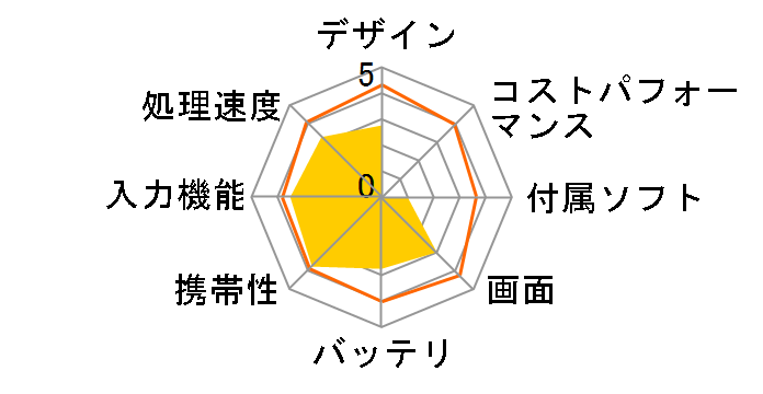 ��zICHI AWOS-0701�̃��[�U�[���r���[