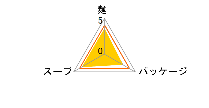 �����^������ 95g �~30�H�̃��[�U�[���r���[