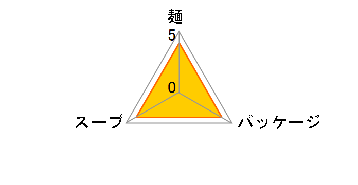 �T�b�|����� ���ܖ����[���� 101g �~30�H�̃��[�U�[���r���[