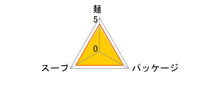 �T�b�|����� �݂����[���� 100g �~30�H�̃��[�U�[���r���[