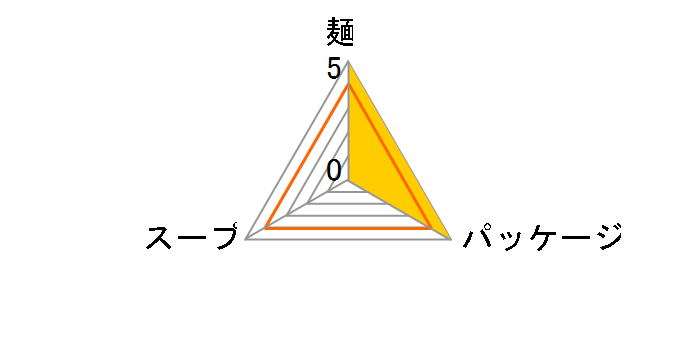 �p���p���T���_�� 60g �~12�H�̃��[�U�[���r���[