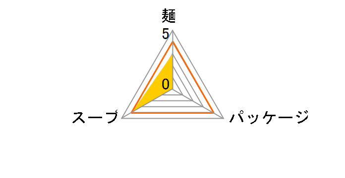 ���[�����u���ꂾ�v 87g �~30�H�̃��[�U�[���r���[