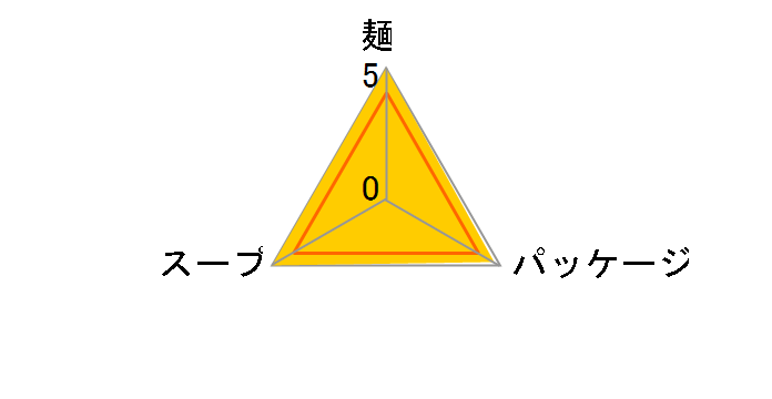 ���������؂Ƃ񂱂��[���� 185g �~15�H�̃��[�U�[���r���[