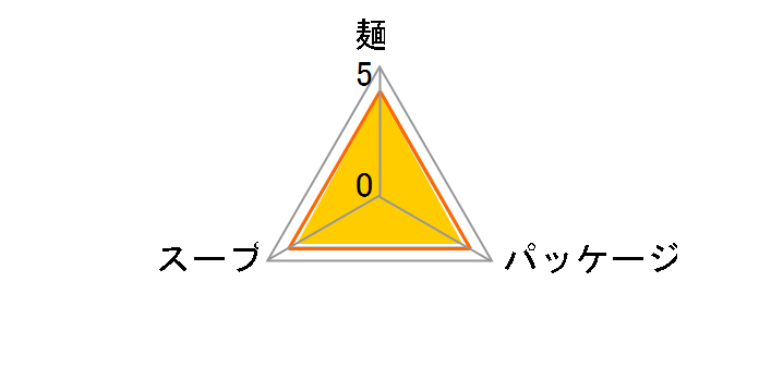 ����M���ǂ� 140g �~20�H�̃��[�U�[���r���[