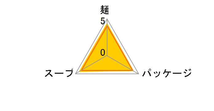 �����Ƃ񂱂��[���� 185g �~15�H�̃��[�U�[���r���[