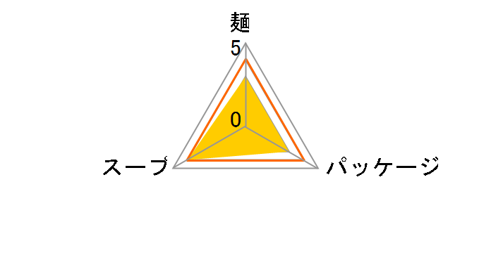 �A�x�b�N���[���� 175g �~20�H�̃��[�U�[���r���[