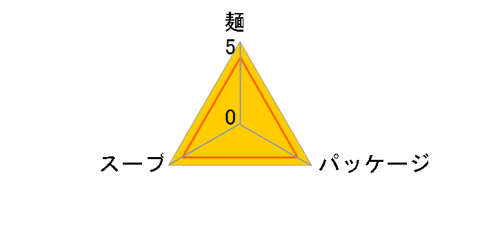 ���܃����̌F�{���[���� 176g �~20�H�̃��[�U�[���r���[