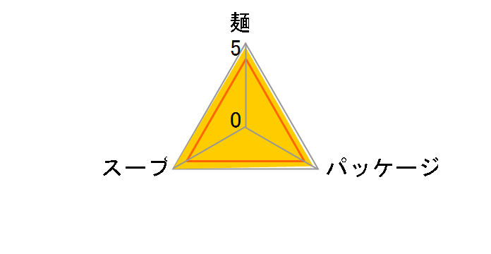 �΂̍��F�{ �Ƃ񂱂��[���� 250g �~20�H�̃��[�U�[���r���[