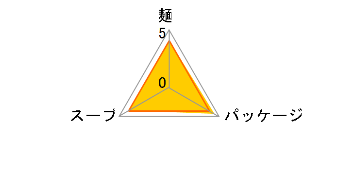 �F�{�����������[���� 123g �~20�H�̃��[�U�[���r���[