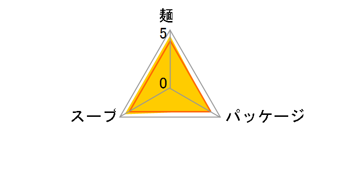 �������X�ύ����ǂ� 114g �~12�H�̃��[�U�[���r���[