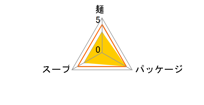 �}������񐳖� ���܂���₵ 120g �~30�H�̃��[�U�[���r���[