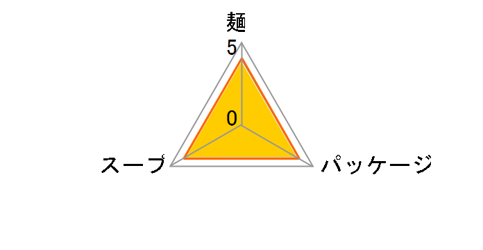 �}������񐳖� �ݖ��� 105g �~30�H�̃��[�U�[���r���[