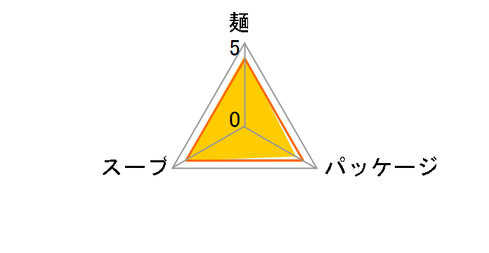 �}������񐳖� ���X�� 108g �~30�H�̃��[�U�[���r���[