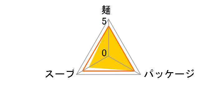 �̂Ȃ���݂̂����[���� 106g �~30�H�̃��[�U�[���r���[