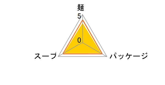 �V�Ղ炻�� 93g �~30�H�̃��[�U�[���r���[