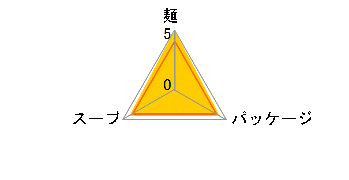 ���� ���� �Z������ݖ� 102g �~30�H�̃��[�U�[���r���[