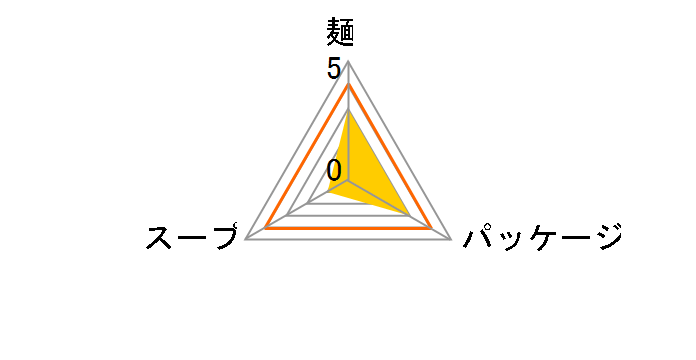 �����̃��[���������� ���삵�傤�䖡 88g �~30�H�̃��[�U�[���r���[