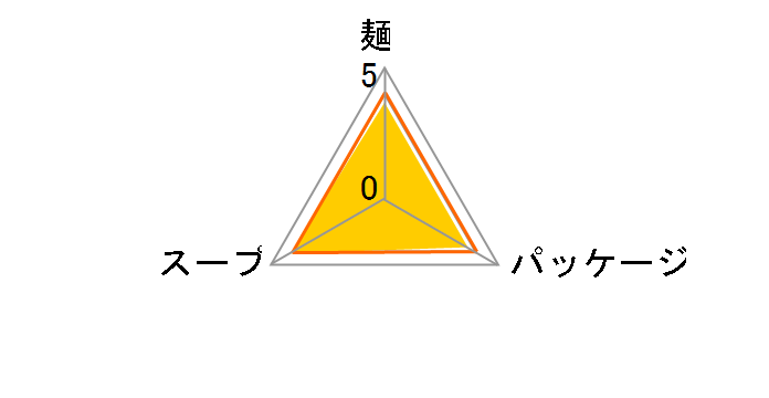 ̃[ Dy݂ 88g ~30H̃[U[r[