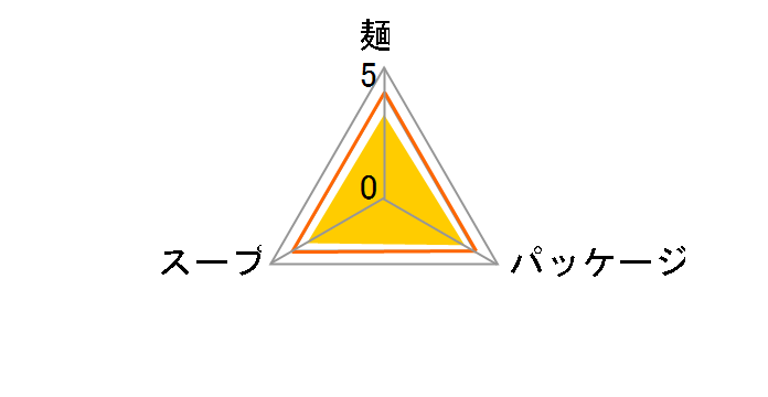 ̃[ ق 87g ~30H̃[U[r[