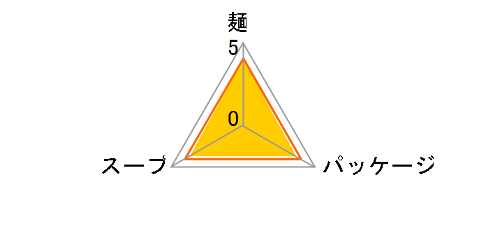 �����Ă��� �吷��1.5�{ 151g �~12�H�̃��[�U�[���r���[