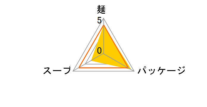 �`�������� �݂����[���� 101g �~30�H�̃��[�U�[���r���[