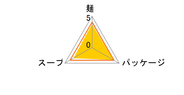 ���؎O�� �ԍ�ė� �_煓��� 103g �~12�H�̃��[�U�[���r���[