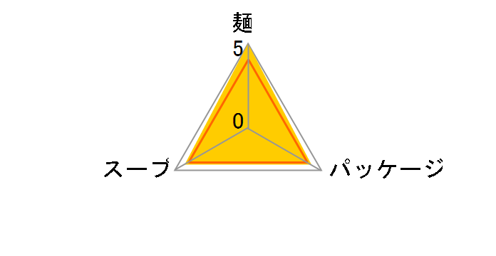 �T�b�|���\�[�X�Ă��� 82g �~20�H�̃��[�U�[���r���[