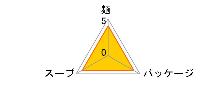 �T�b�|�����[���� �݂��� 84g �~20�H�̃��[�U�[���r���[