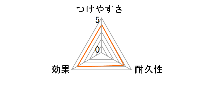 �X�R�b�`�u���C�g �t���A�p�h���C�V�[�g 18���� FW-DSM18�̃��[�U�[���r���[