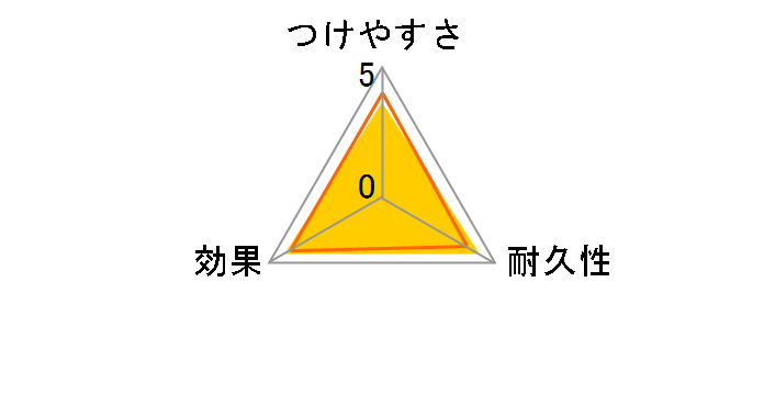 �N�C�b�N�����C�p�[ ���̋z���E�G�b�g�V�[�g 32�����̃��[�U�[���r���[