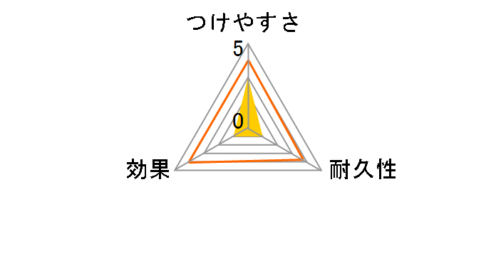 �}�W�b�N���� �s�J�b�ƋP���V�[�g 8�����̃��[�U�[���r���[