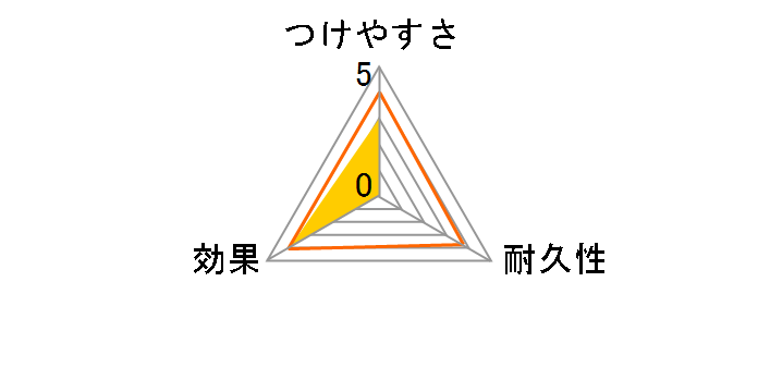 �I�[�� ���b�N�X�V�[�g 4�����̃��[�U�[���r���[