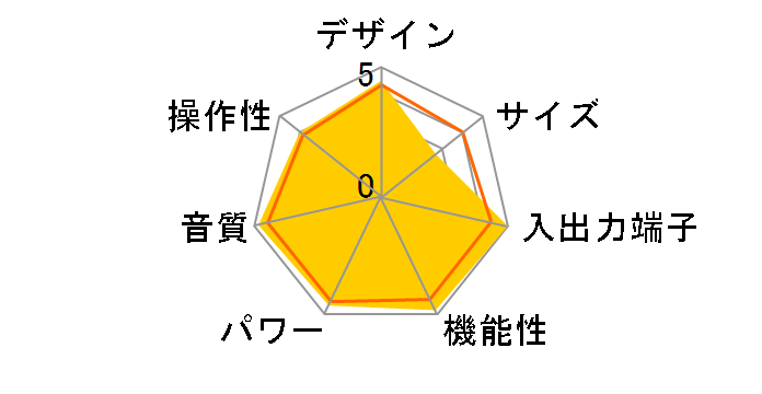 AVENTAGE RX-A2050�̃��[�U�[���r���[