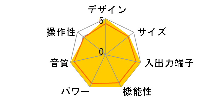 AVENTAGE RX-A1050(B) [�u���b�N]�̃��[�U�[���r���[