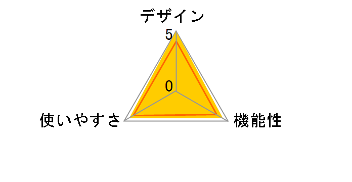 �C�[�W�[�G�N�T EXG154�̃��[�U�[���r���[