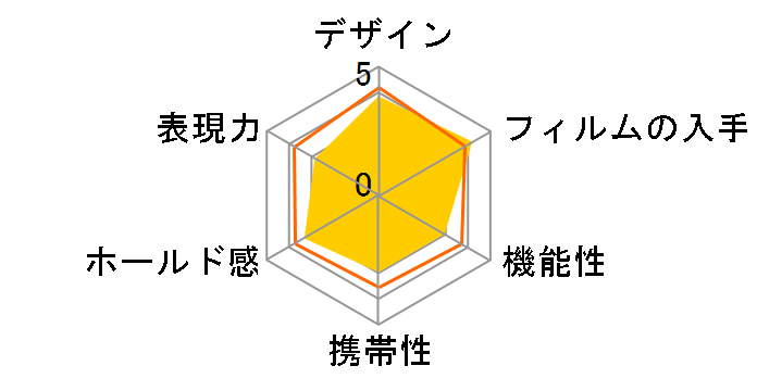 instax mini 8+ �`�F�L [�n�j�[]�̃��[�U�[���r���[