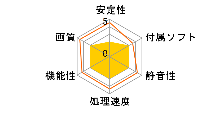 GF-GTX950-E2GB/OC [PCIExp 2GB]�̃��[�U�[���r���[