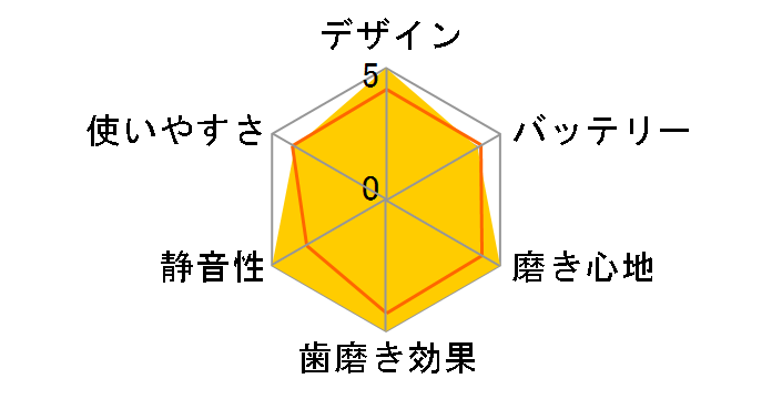 �\�j�b�P�A�[ �t���b�N�X�P�A�[�v���`�i HX9112/27�̃��[�U�[���r���[