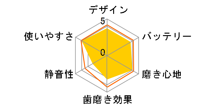 �\�j�b�P�A�[ �w���V�[�z���C�g�v���X HX8915/01�̃��[�U�[���r���[