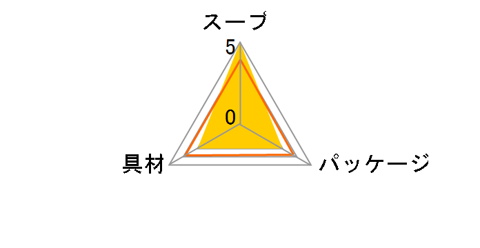 ���؃X�[�v �R�[���Ɣ������� 37g �~20�܂̃��[�U�[���r���[