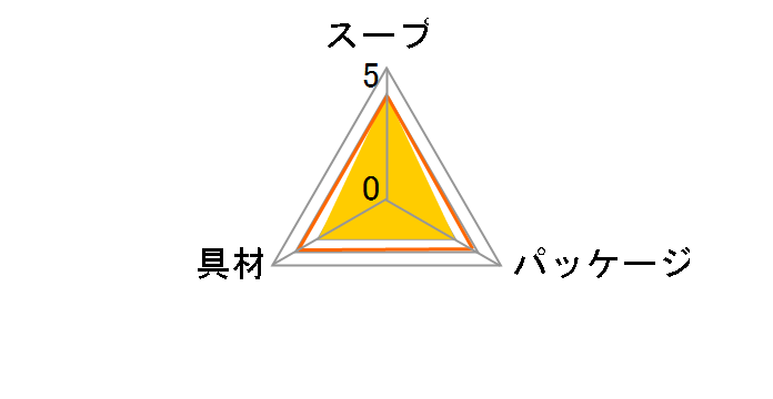 ���؃X�[�v �ő��ƌ{������ 35g �~20�܂̃��[�U�[���r���[