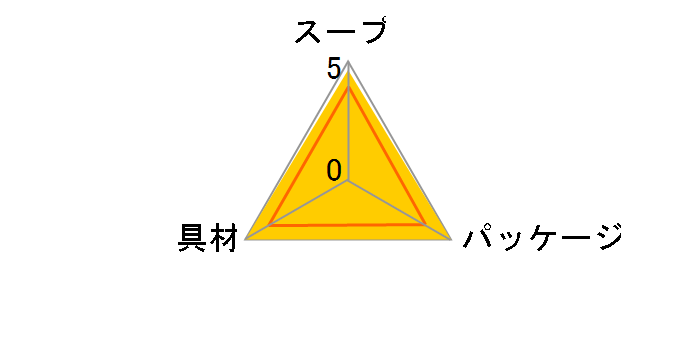 �X�[�v�͂邳�� �������� 20g �~6�̃��[�U�[���r���[