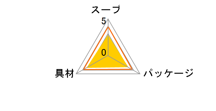 �X�[�v�͂邳�� �M�q�ۂ�|�� 32g �~6�̃��[�U�[���r���[