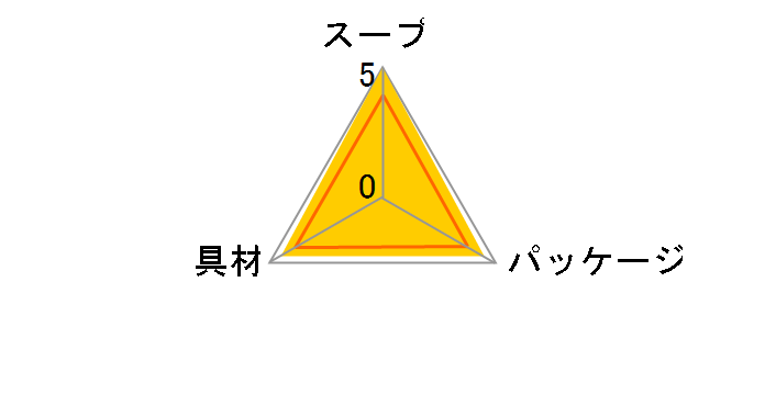 L ɂƊL̃X[v 200g ~40̃[U[r[