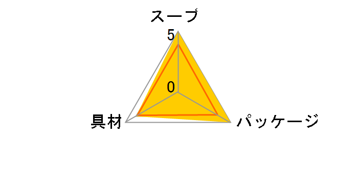 lނ̃X[v Iڂ̃N[|^[W 160g ~10܂̃[U[r[