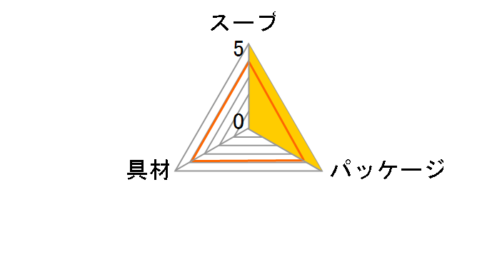 lނ̃X[v ₽}̃BV\[Y 160g ~10܂̃[U[r[